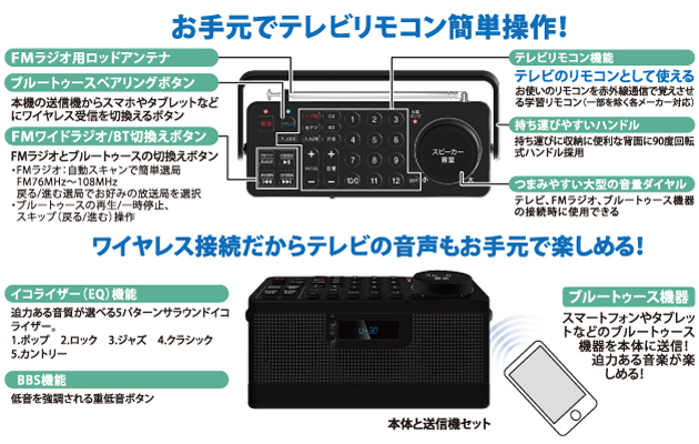 パーツ名称ほか